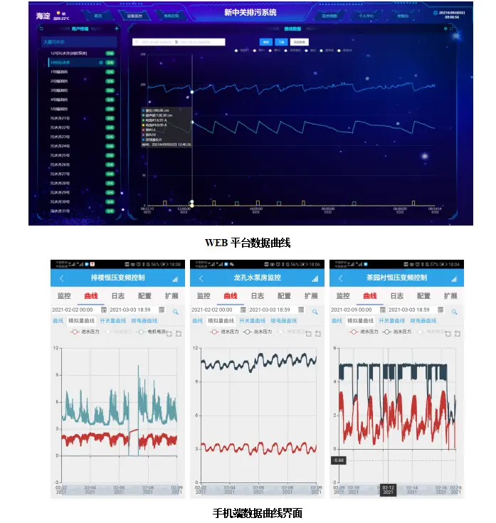 泵站自動化控制 數(shù)據(jù)界面.png